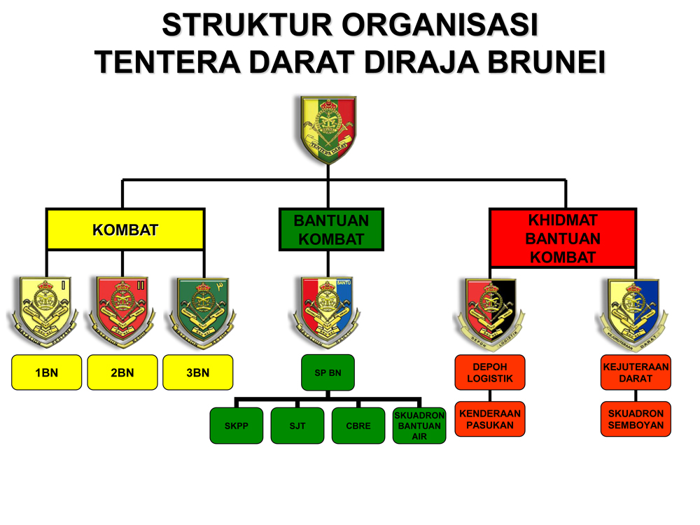 Logo Tentera Darat Diraja Brunei