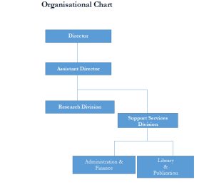 Mindef Structure SHHBIDSS | MINDEF